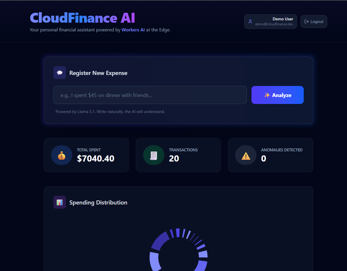 CloudFinance AI dashboard showing personal finance analytics and AI-powered spending analysis running on Cloudflare edge